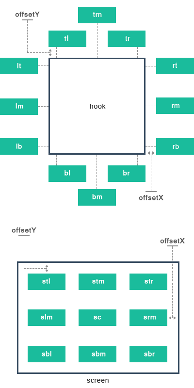 step positions overview